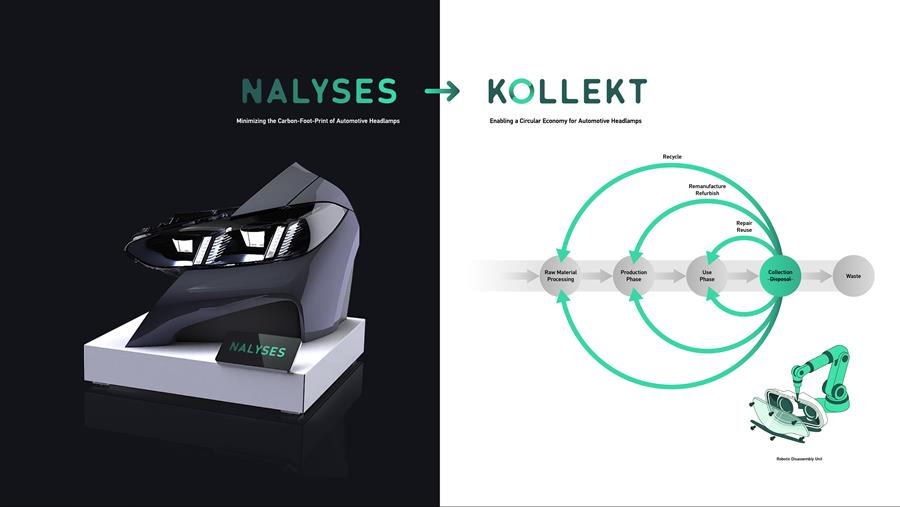 FORVIA HELLA rend le phare circulaire avec KOLLEKT