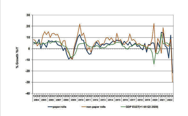 FINAT registreert sterkste daling in Europese vraag naar etiketten 