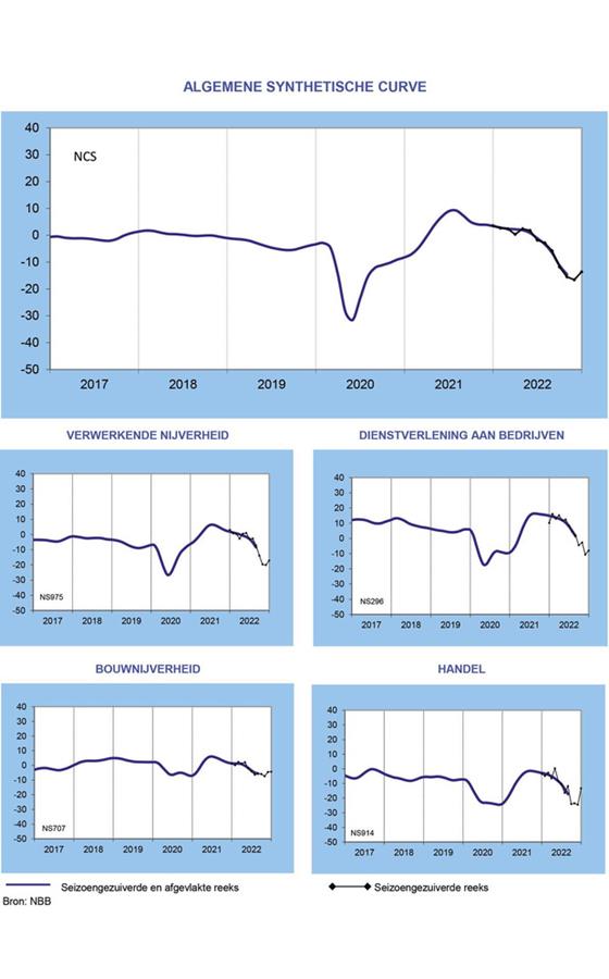 Drie goede voornemens voor 2023 
