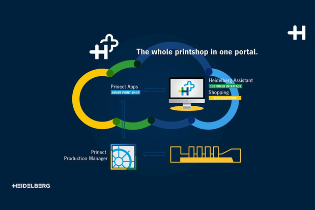 Heidelberg lanceert nieuwe cloud-gebaseerde workflow 