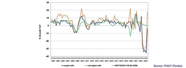 Le secteur de l'étiquette européen compte sur un rétablissement cette année