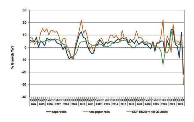 La Finat enregistre la plus forte baisse de la demande européenne d'étiquettes 