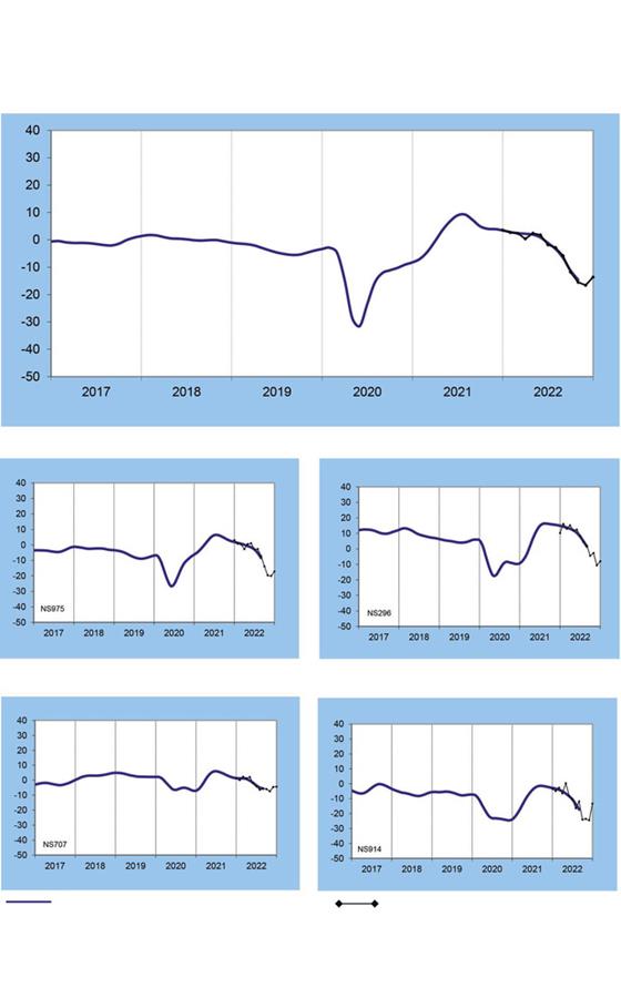 Trois bonnes résolutions pour 2023 
