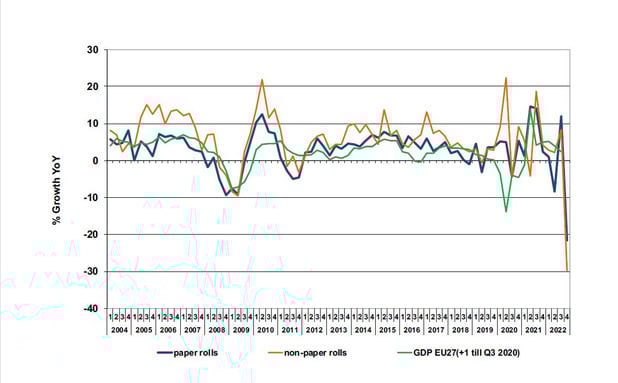 La Finat enregistre la plus forte baisse de la demande européenne d'étiquettes