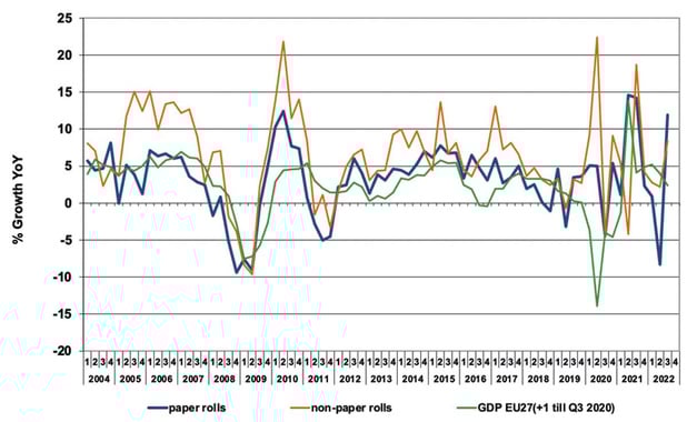FINAT voit la demande d'étiquettes rebondir au troisième trimestre 