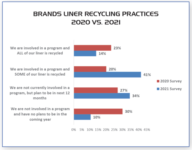 Chaîne d'approvisionnement et soutenabilité, " top of mind " sur le marché de l'étiquette 