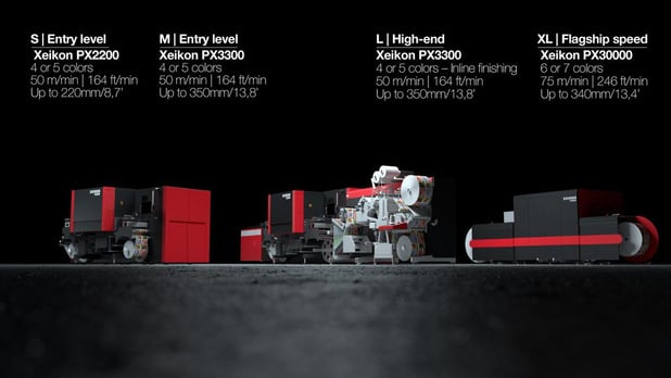 L'avenir selon Xeikon : digitalisation totale de la production imprimée 