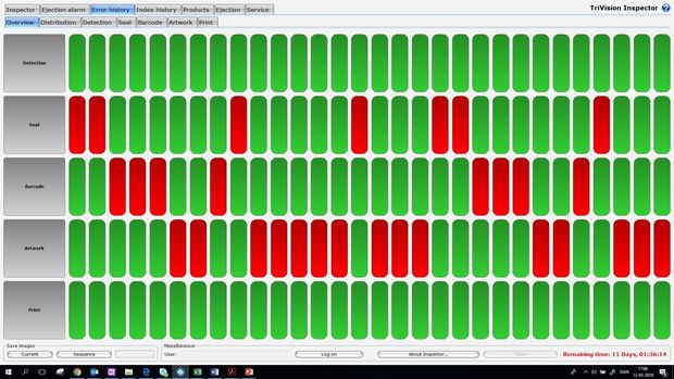 Obtenez un aperçu objectif de la qualité de vos processus